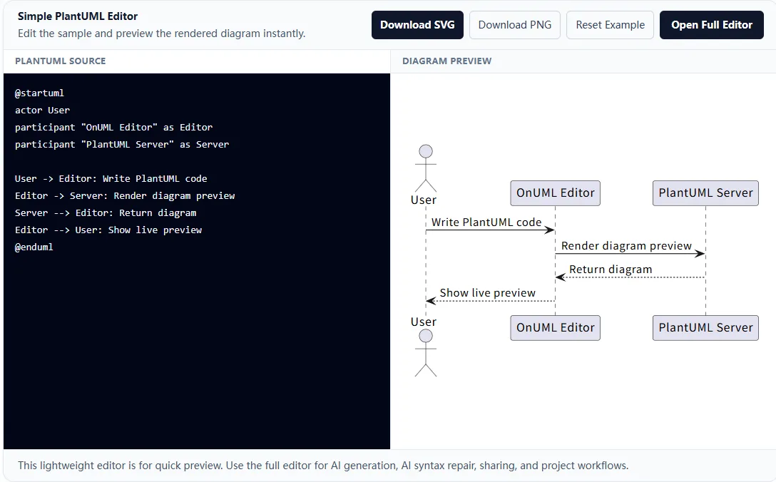 OnUML Quick Editor with PlantUML source, a live diagram preview, and Download SVG and Download PNG buttons
